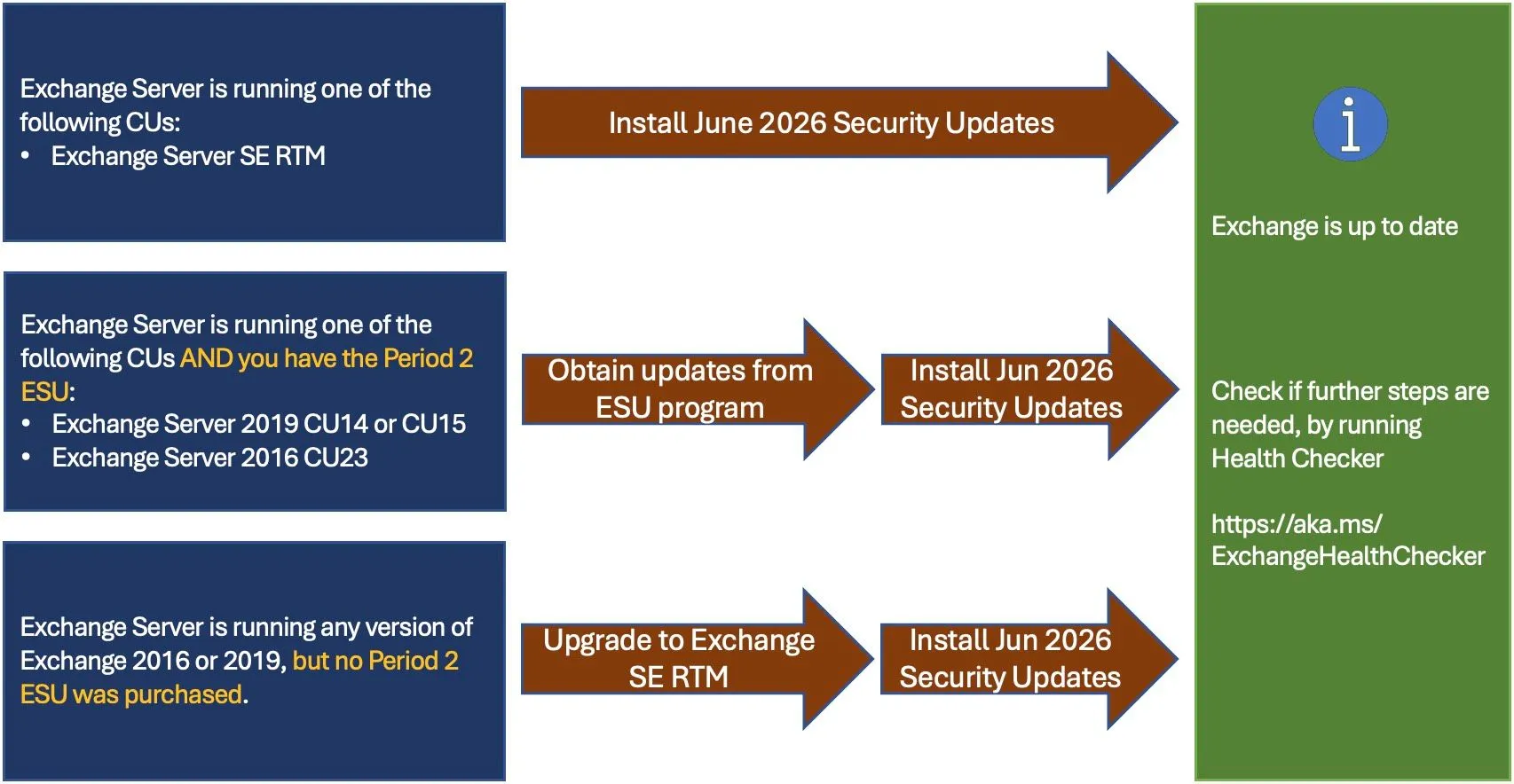 Exchange Server Haziran 2026 Update